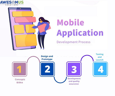 Mobile Application development services branding graphic design logo mobile app development company mobile app development services