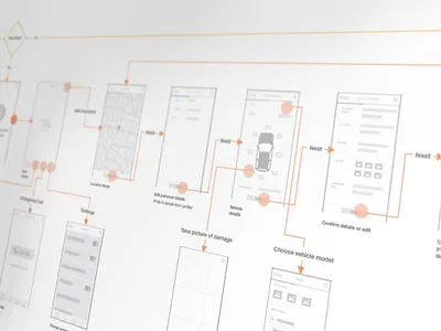 App Userflow & Wireframes app reporting userflow ux wireframe