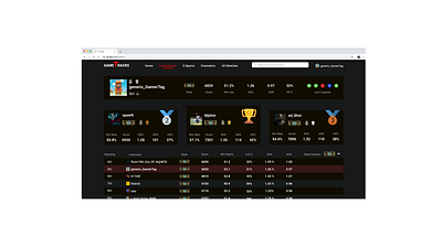 Csgo stats Track - Leaderboard csgo games leaderboard stats stats tracker