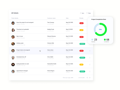 UI Card Design for SaaS Cloud App appdesign designireland ireland productdesign saasapp saasproduct uidesign uiux uiuxdesign uxdesign uxui webapp