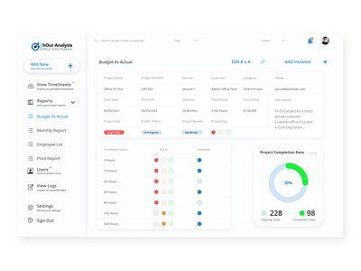 UI Design - SaaS App Dashboard BvA appdesign branding dashboarddesign designireland ireland productdesign saasapp uidesign uiux uiuxdesign uxdesign webdesign