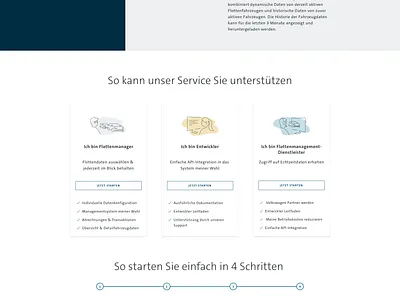 vehicledataaccess.vwgroup.com frontend react