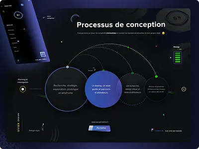 Design Process arrows circles schéma plan book porfolio seraphinbrice.fr brand branding darl blue sea energy bars énergie barres graphic design illustrator ai photoshop psd proxima nova adobe fonts family react.js express.js saas typo typography ui ux design ui ux designer