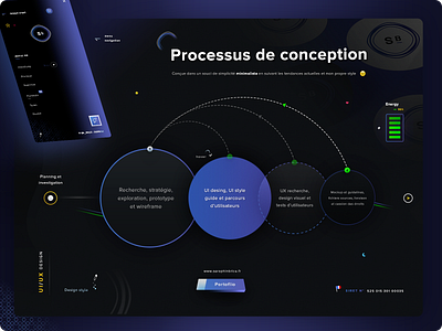 Design Process arrows circles schéma plan book porfolio seraphinbrice.fr brand branding darl blue sea energy bars énergie barres graphic design illustrator ai photoshop psd proxima nova adobe fonts family react.js express.js saas typo typography ui ux design ui ux designer