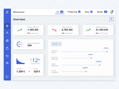 Restaurant app UI challenge adobexd app concept dashboard design management overview restaurant ui ux web webdesign