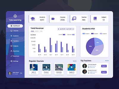 Yolo Learning Dashboard UX/UI Design branding dashboard design ui ux