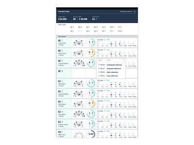 Security Interface analytics app data design design graphs proto.io security ui ux