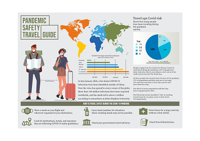 Pandemic Safety Travel Guide Infographics graphic design guide illustration pandemic travel vector