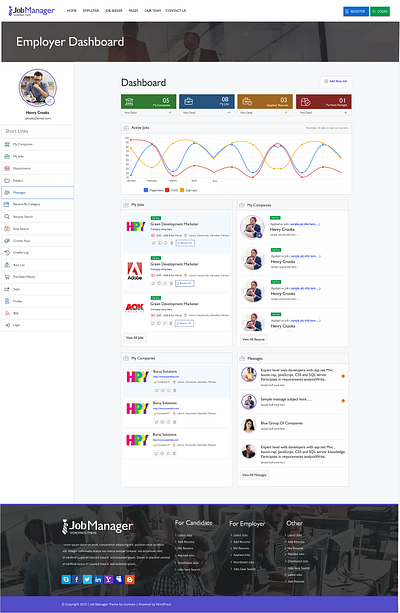 Employer Dashboard dashobard employer employer dashboard job job dashboard job design job portal job website jobs online job online job portal