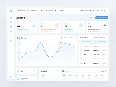 Hotel Property Management Web App analytics app app design app ui chart clean dashboard figma graph hotel hotel management inspiration inspire minimal product design ui ui design ux web app web design