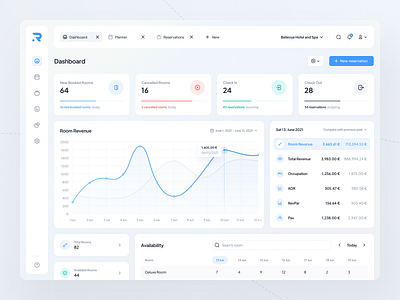 Hotel Property Management Web App analytics app app design app ui chart clean dashboard figma graph hotel hotel management inspiration inspire minimal product design ui ui design ux web app web design