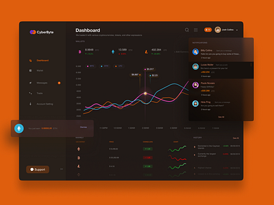 CyberByte bitcoin crypto currency dashboard design product design trading ui ux web