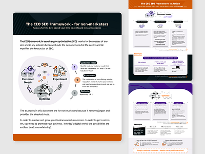 Layouts with Infographics and PDF Guides for business marketing analysis business ceo company data economy finance flat graphic design icon infographics information layout management marketing minimal online pdf promotion vector