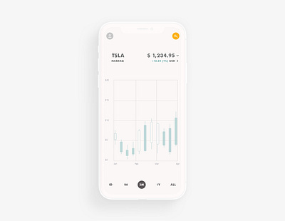 Wealthsimple Feature bar charts candlestick charts charts dashboards design figma finance graphic design graphs illustration ui ux wealthsimple