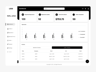 Dashboard UI app dashboard design flat design graphic design ui ux ux design