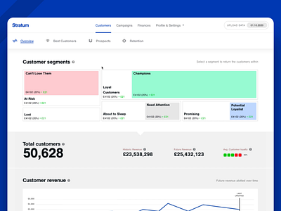 Stratum treemap data-visualisation interaction admin ui artificial intelligence b2b customer dashboard customer intelligence dashboard data visualisation decision intelligence e commerce finance finance dashboard product design ui user interface