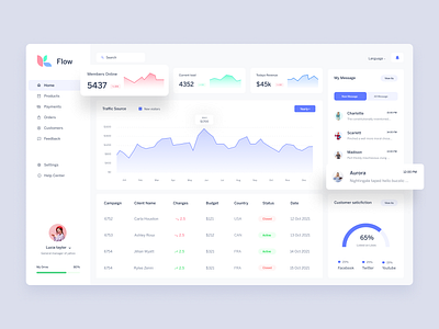 ecommerce dashboard admin clean color customer dashboard design ecommerce message panel ui ux webapp