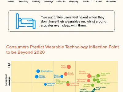 Wearable App Development Costs app development apps wearable