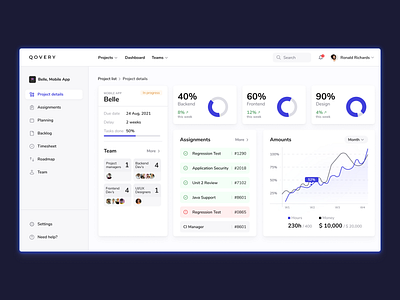 Project Management System app chart dashboard design management piechart project management statistic ui web web app web application web design