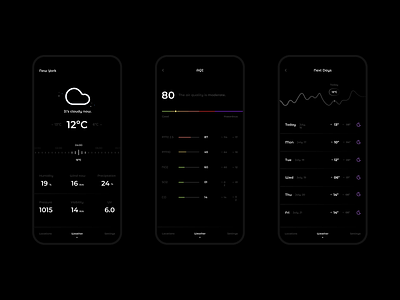 Weather Forecast App app aqi black clima concept dark design figma forecast icons interface mobile tempo ui uiboost uiux visual design weather xd