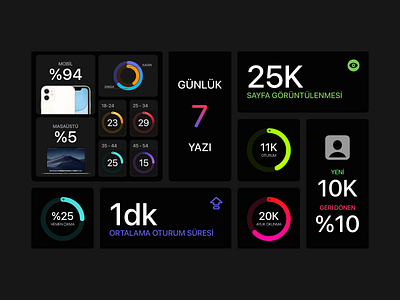 Simple Summary Design for Business Meetings apple card design ui ux