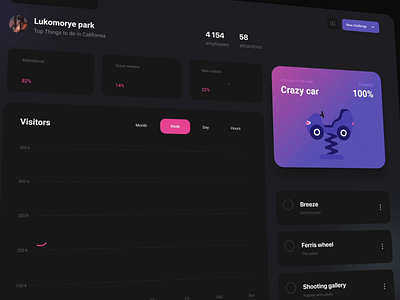 Dashboard for amusement park 🥳 3d animation cards challenge chart dashboard design graph graphic design illustration motion graphics ui uiux ux