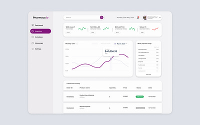 Dashboard design for Pharmaco.io app design ui ux