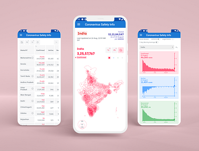 COVID Safety App India Screens android android app android app design android design app app design app ui app ux design ios ios app mobile mobile app ui ux