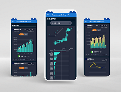 COVID Safety App Japan Screens android android app android app design android design app app design app ui app ux design ios ios app mobile mobile app ui ux