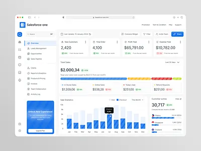 Sales Management Dashboard app chart clean cta dashboard design fireart kpi sales ui ux