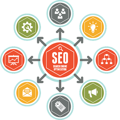 SEO Services provider in Hubli Dharwad