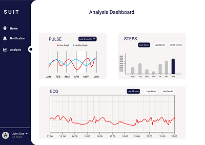 Analysis Dashboard dashboard design illustration ui vector