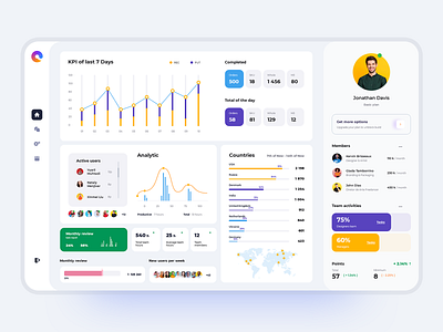 SaaS dashboard adobe photoshop app clear dashboard design figma flow saas ui ui design uiux ux ux design webapp