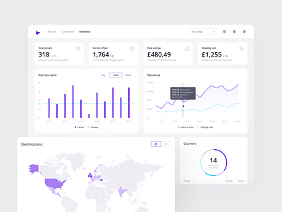 Mule – Web App: Analytics analytics bar chart cards chart courier dashboard data delivery desktop donut chart line chart map parcel parcels saas statistics tracking ui web webdesign