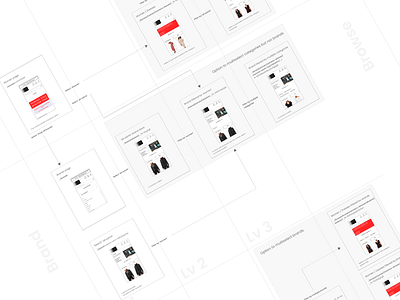 John Lewis journey map sitemap ui user flow user journey ux web design