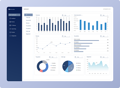 Movie dashboard admin analitics dashboard datattable film statystics ui ux