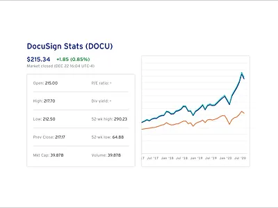 Innovation Realized Pages chart data stats