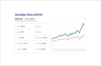 Innovation Realized Pages chart data stats