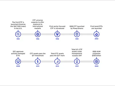 Innovation Realized Pages timeline