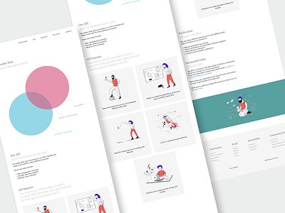 Carehood : Developer API page care carehood clean design health healthcare minimal paas product design responsive saas ui user interface ux webapp webdesign website website design
