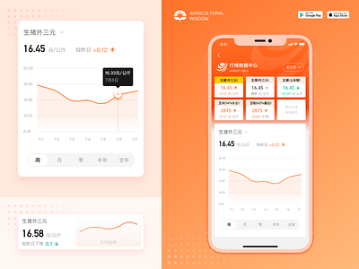 Price quotation display design icon ui ux 图标