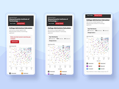 Admissions Calculator admissions calculator chart data visualization design design system education feature graphs product design scatter plot scatterchart scatterplot ui ux website design