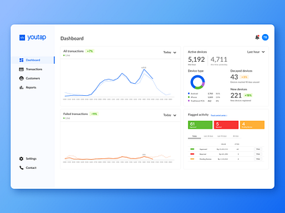 Youtap Digital Payments Dashboard clean dashboard dashboard layout design digital digital payments figma financial fintech mno mobile money payments technology ui ui design ux ux design web app web dashboard web ui