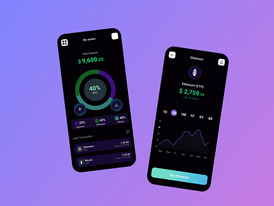 Bitcoin App UI Design app ui design app ux design bitcoin coin exchange crypto market cryptocurrency cyptocurrency app dark ui mobile app ui design uiux