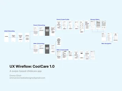 UX Wireflow: CoolCare 1.0 app design figma ui user flow ux wirefliow wireframe