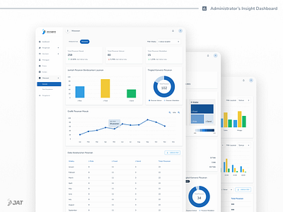 JAT Data Insight Dashboard app concept design ui ux web