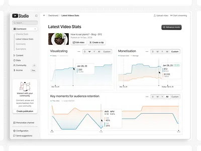 Youtube Studio Dashboard - Latest video stats redesign analytics charts dashboard design figma graphs table trend ui ux website