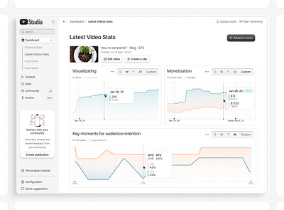 Youtube Studio Dashboard - Latest video stats redesign analytics charts dashboard design figma graphs table trend ui ux website