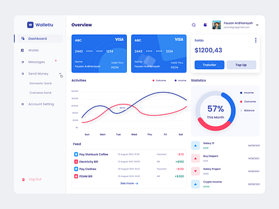 WalletIu - Finance Dashboard banking branding clean dashbiard design ewallet exploration finance dashboard landing page ui