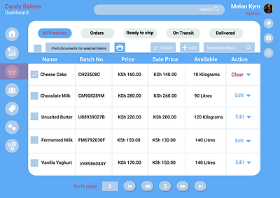 Tried out a simple admin dashboard,,,Product section.